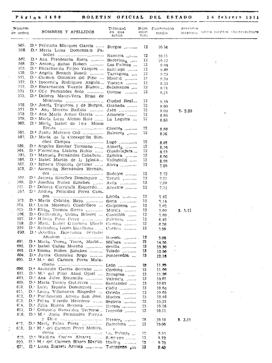 Página con el asiento · BOE n.º 47, p. 1400