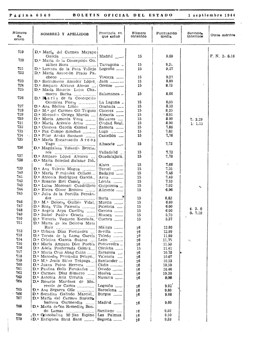 Página con el asiento · BOE n.º 245, p. 6568