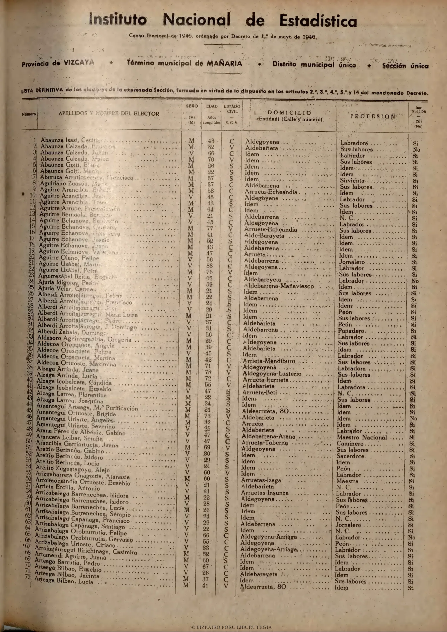 Mañaria 1946 · p. 306