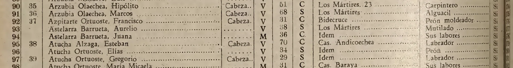 Juana Astelarra · p. 1085